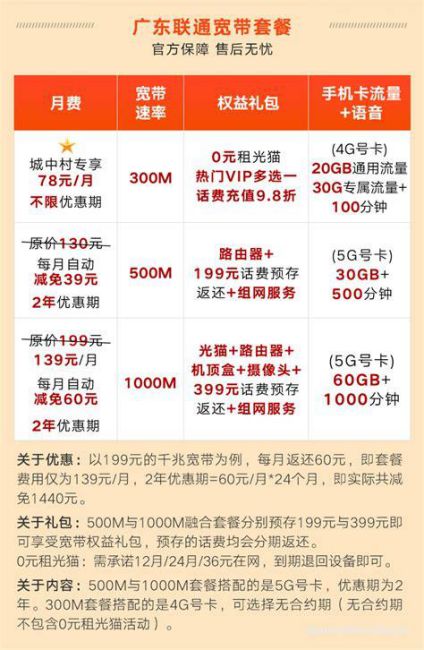 广东联通流量套餐疑云-第1张图片-卡世界