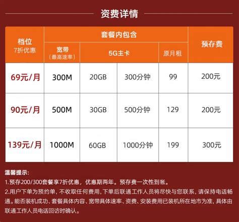 广东联通宽带套餐价格表大全下载-第2张图片-卡世界