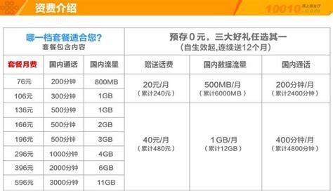 广东联通宽带套餐价格表查询大全-第1张图片-卡世界