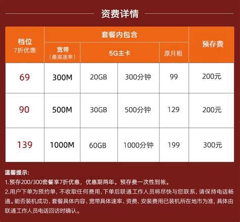 广东联通宽带套餐资费多少 携号转网话费余额能转吗安全吗-第2张图片-卡世界