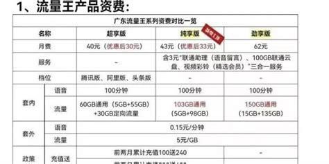 广东联通宽带收费标准-第2张图片-卡世界