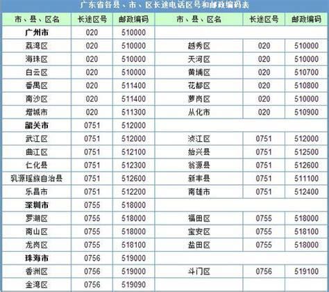 广东联通客服号码区号-第1张图片-卡世界