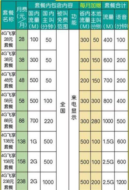 广东移动最新套餐资费一览表-第2张图片-卡世界