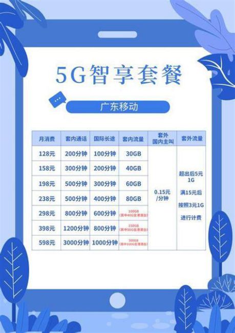 广东移动隐藏套餐-第1张图片-卡世界