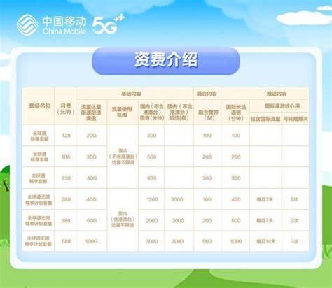 广东移动套餐资费一览表-第1张图片-卡世界