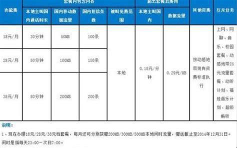广东移动60岁以上老人专享套餐-第1张图片-卡世界