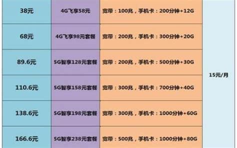广东移动8元套餐介绍-第1张图片-卡世界