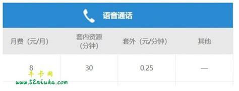广东移动8元套餐办理入口-第1张图片-卡世界