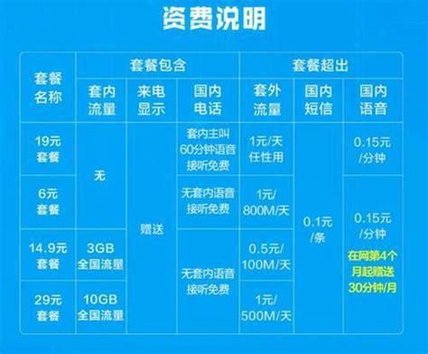 广东移动划算的流量套餐-第1张图片-卡世界