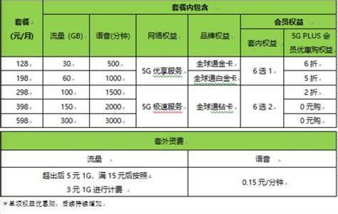 广东移动哪个套餐好-第1张图片-卡世界