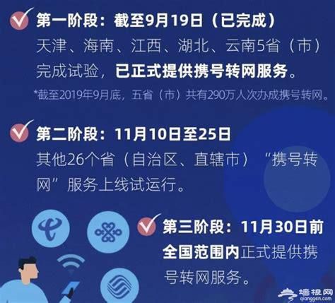 广东省内可以跨市携号转网吗移动-第1张图片-卡世界