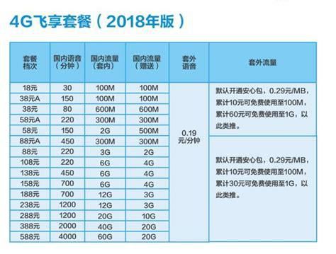 广东移动2025套餐资费-第1张图片-卡世界