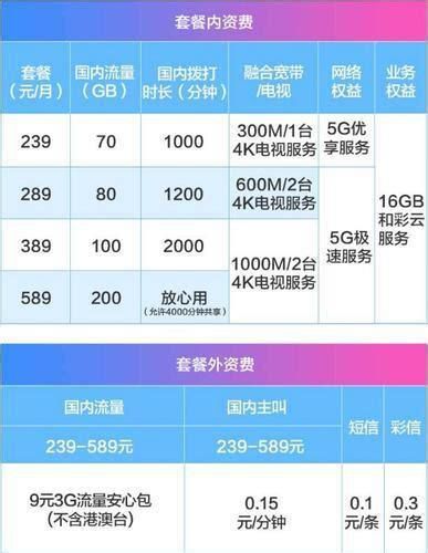 广东珠海移动套餐大全一览表-第2张图片-卡世界