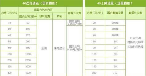 广东电信携号转网优惠套餐是什么意思-第1张图片-卡世界