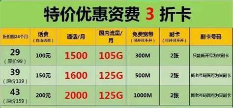 广东电信携号转网话费打折多少-第1张图片-卡世界
