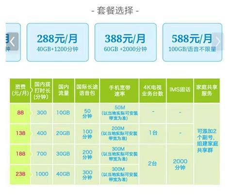 广东 移动 套餐-第1张图片-卡世界