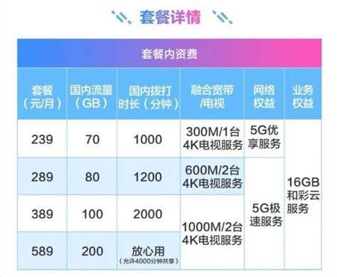 广东 移动 套餐-第2张图片-卡世界