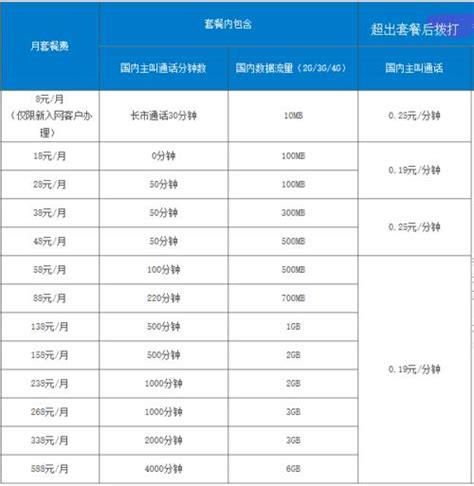 广东2025年移动套餐价格表-第1张图片-卡世界