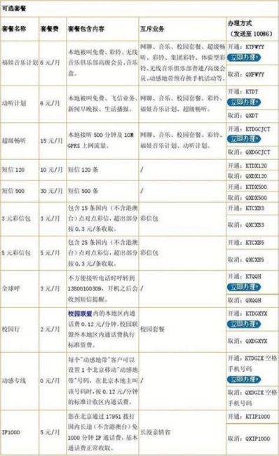 广东2025年移动套餐价格表-第2张图片-卡世界