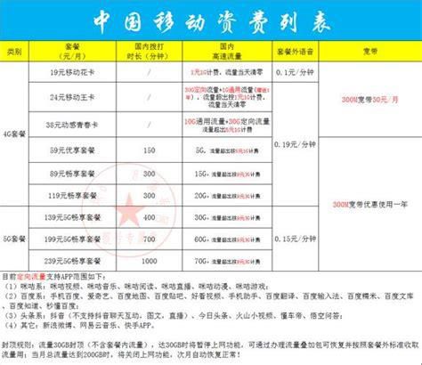 广东中国移动套餐资费一览表2025-第1张图片-卡世界