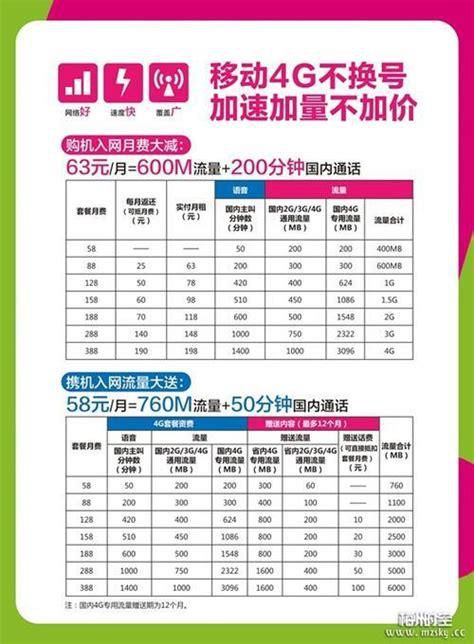 广东中国移动套餐资费一览表查询-第1张图片-卡世界