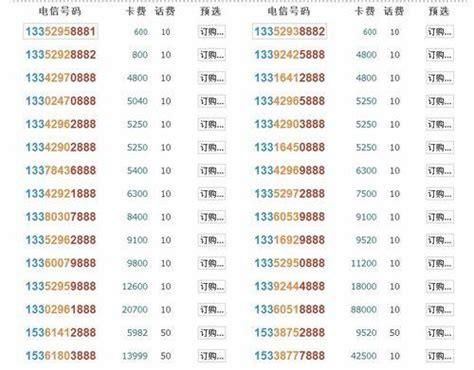 广东中国联通客服号码-第1张图片-卡世界