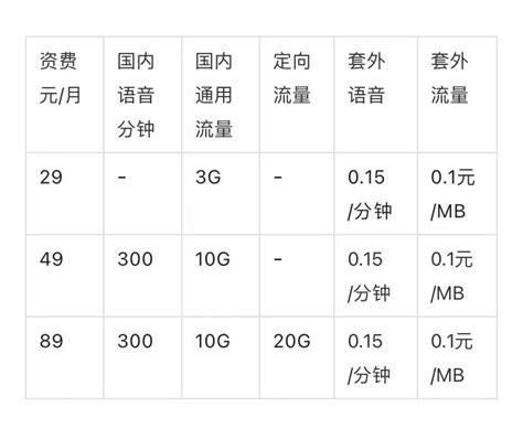 广东全球通怎么降套餐-第1张图片-卡世界
