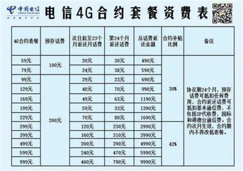 广东携号转网优惠 青海电信套餐一览表-第1张图片-卡世界