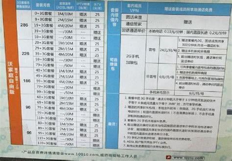 哈尔滨联通宽带一年多少钱2025年的-第1张图片-卡世界