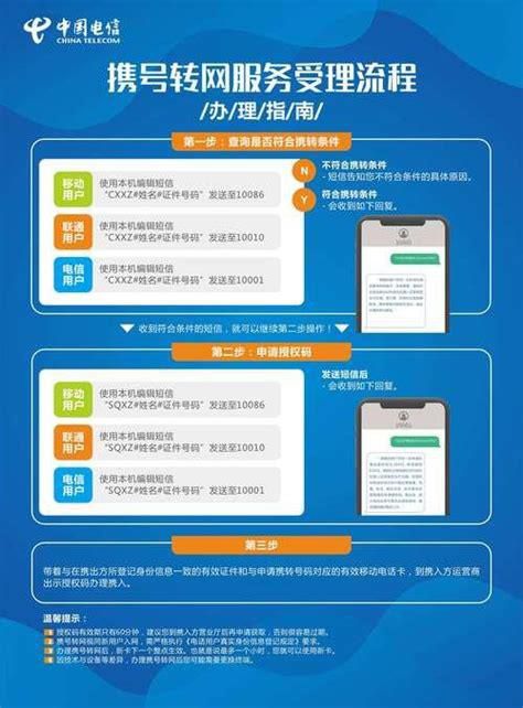 发了携号转网短信移动打电话了怎么办-第1张图片-卡世界