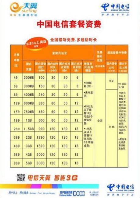 合肥移动联通电信套餐流量宽带-第2张图片-卡世界