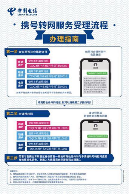 东营电信携号转网流程图-第2张图片-卡世界