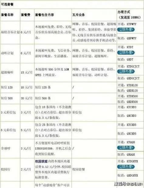 佛山移动套餐资费一览表2025年-第1张图片-卡世界