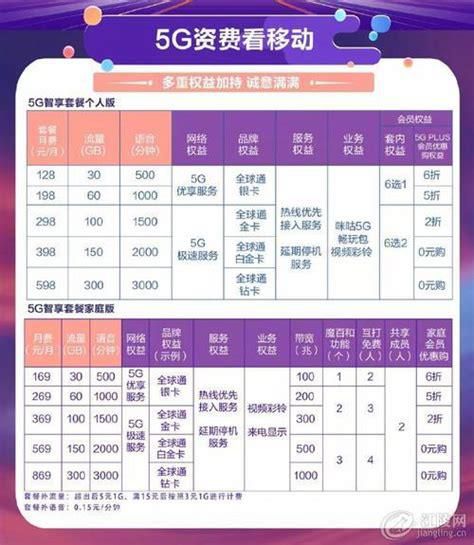 佛山移动套餐资费一览表2025年-第2张图片-卡世界