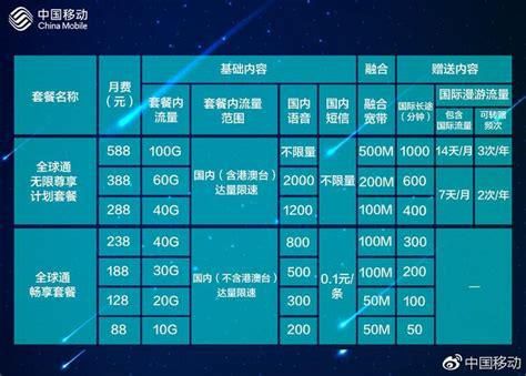 东莞移动宽带2025新套餐一览表-第2张图片-卡世界