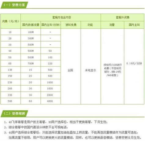 98元移动套餐无限流量-第1张图片-卡世界
