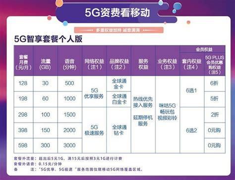 东莞移动28元套餐介绍-第1张图片-卡世界