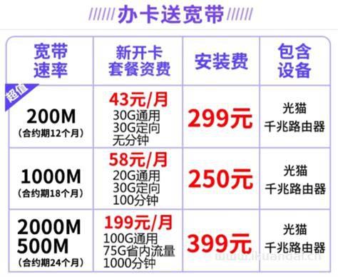 东莞移动28元套餐介绍-第2张图片-卡世界