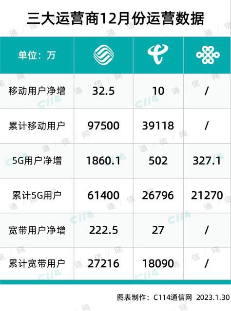 东莞移动5g套餐资费一览表-第1张图片-卡世界