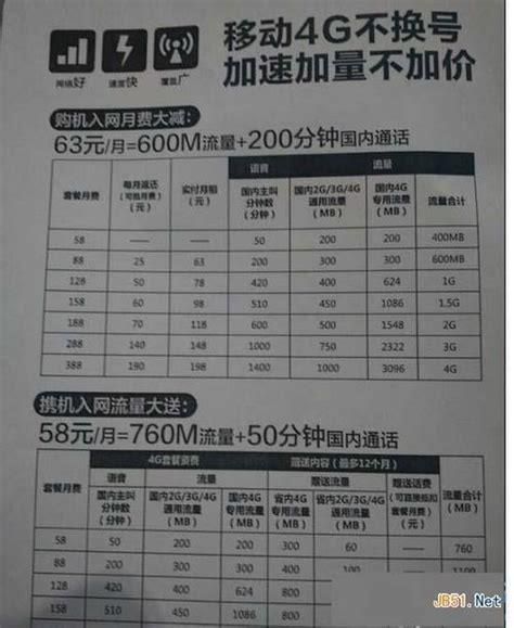 东莞移动5g套餐资费一览表-第2张图片-卡世界