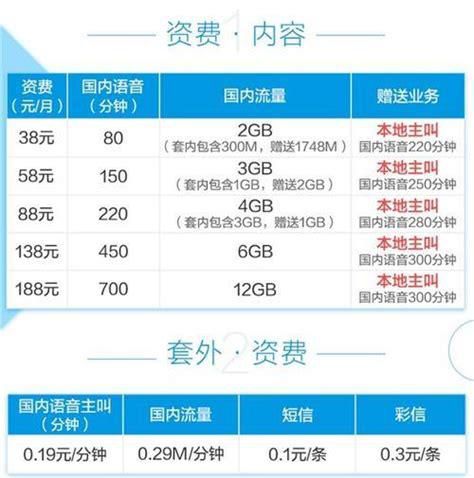东莞移动套餐2025新套餐一览表-第1张图片-卡世界