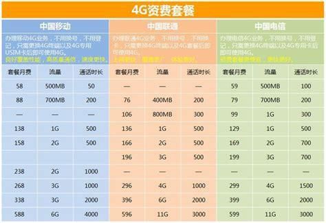 东莞移动套餐2025新套餐一览表-第2张图片-卡世界