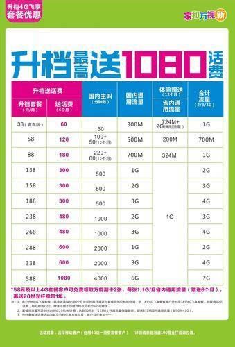 东莞移动套餐推荐价目表-第2张图片-卡世界