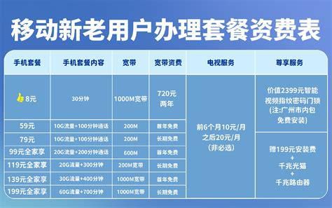 58元移动套餐装宽带有多少流量 上海电信携号转网套餐电话查询号码-第1张图片-卡世界