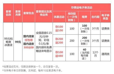 29元联通王卡套餐-第1张图片-卡世界