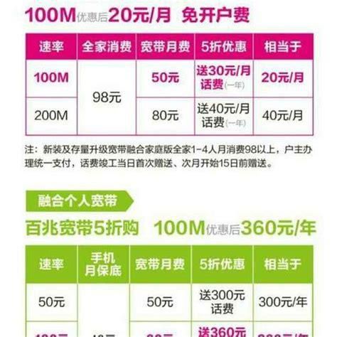 300兆联通宽带多少钱-第1张图片-卡世界