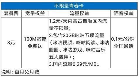 39元移动套餐退订-第1张图片-卡世界