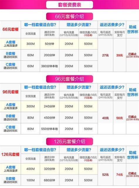 58元套餐流量用完怎么收费-第1张图片-卡世界