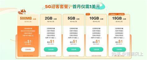 58元套餐流量用完怎么收费-第2张图片-卡世界