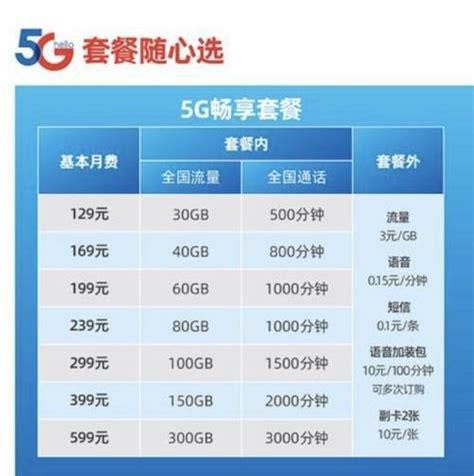 2025电信套餐价格表大全-第2张图片-卡世界